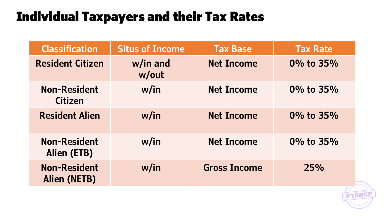 Tax Compliance / Tax Guide – Hotel and Accommodation Business ...